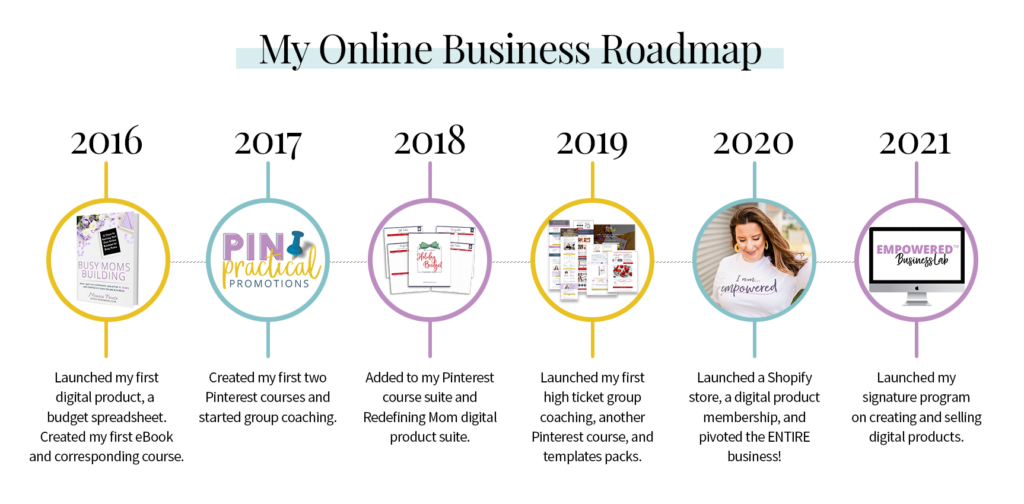 my timeline growing my online business