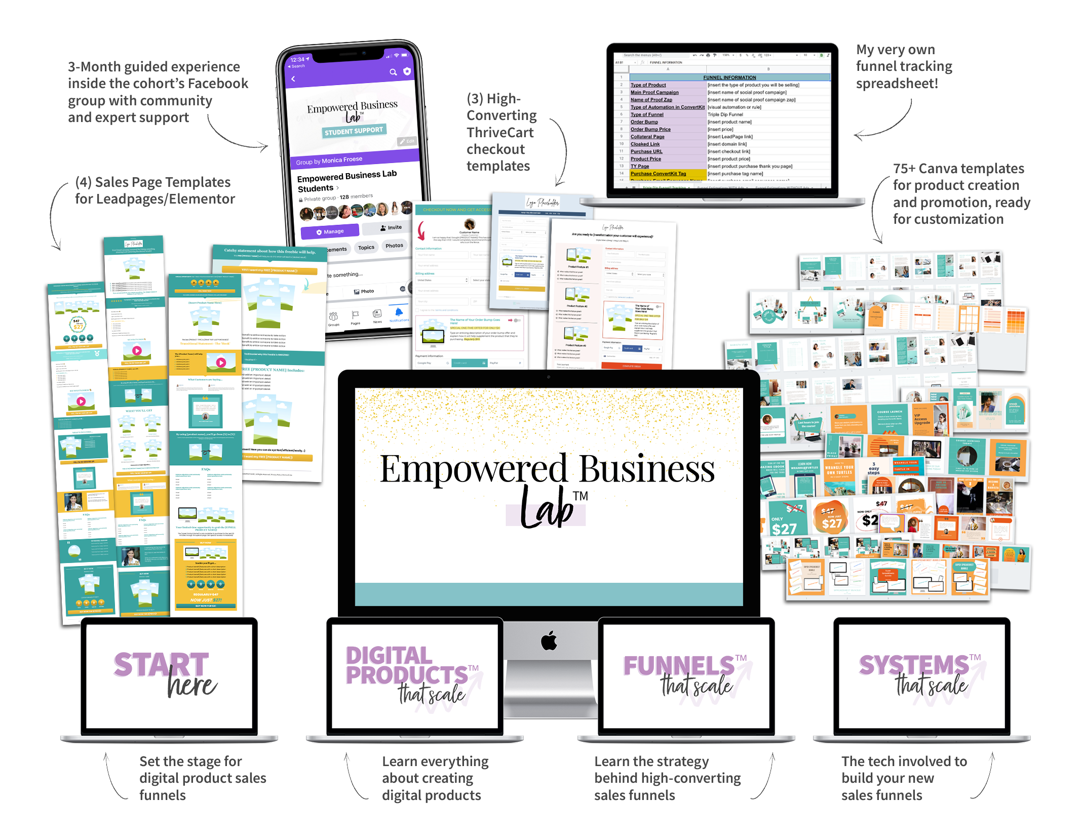 Empowered Business Lab logo