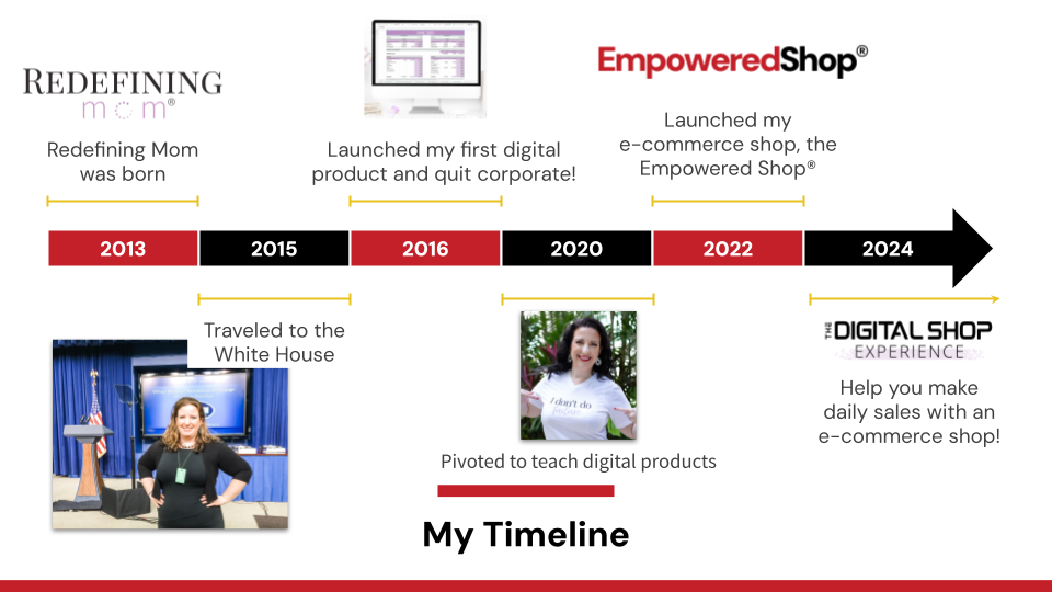 The timeline of Monica Froese, Redefining Mom, and Empowered Business